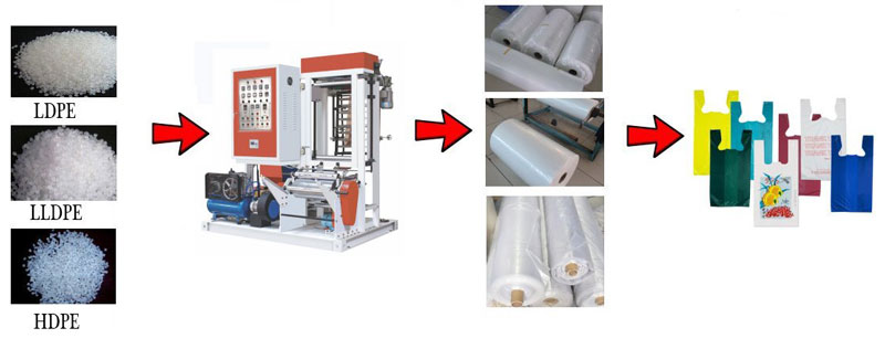 Mini Film Blowing Machine