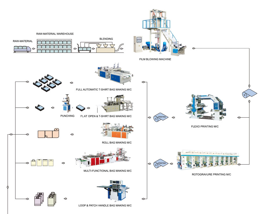 plastic-bag-machine-complete-line plastic-bag-machine-complete-line